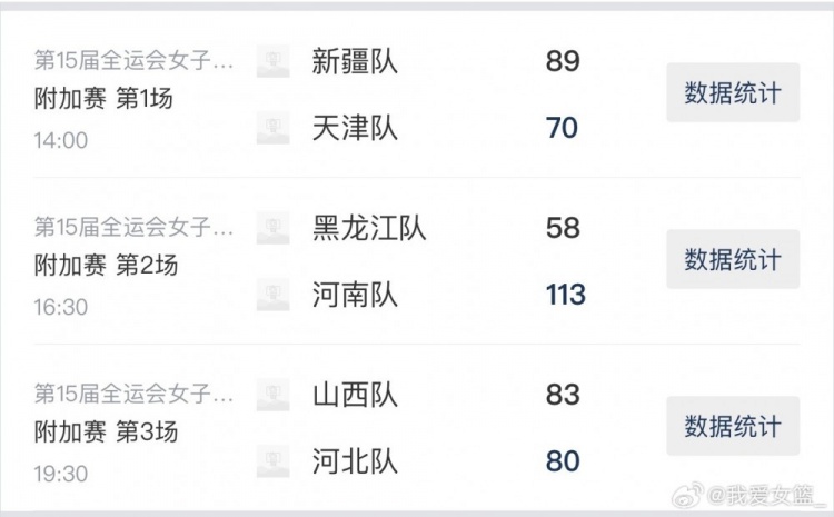 云开体育官网入口-全运女篮成年组附加赛首日综述：河南、新疆队晋级 山西加时险胜